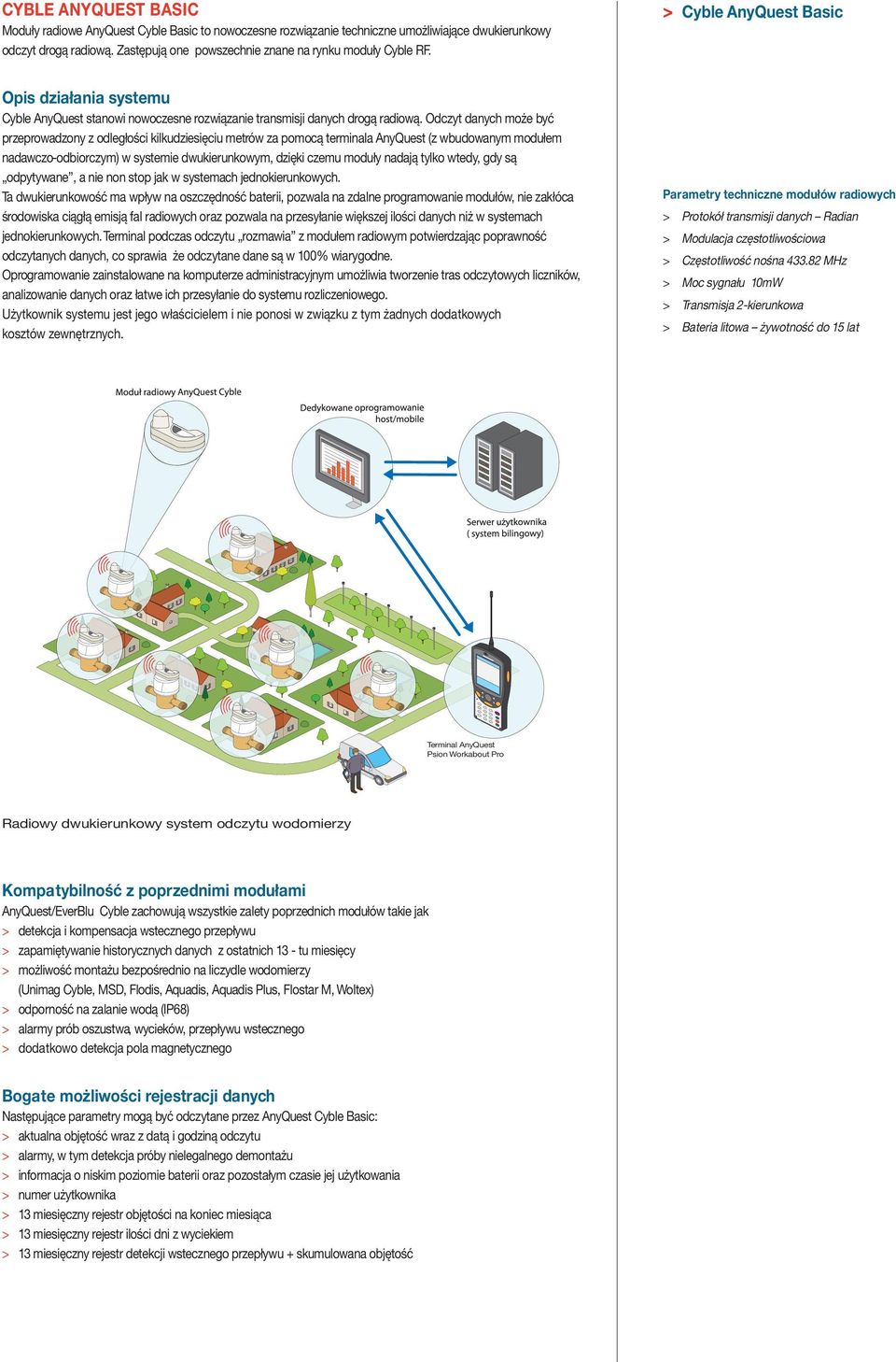 Odczyt danych może być przeprowadzony z odległości kilkudziesięciu metrów za pomocą terminala AnyQuest (z wbudowanym modułem nadawczo-odbiorczym) w systemie dwukierunkowym, dzięki czemu moduły nadają