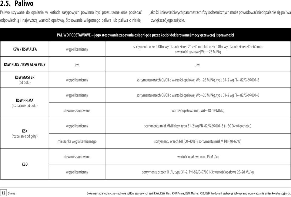 PALIWO PODSTAWOWE jego stosowanie zapewnia osiągnięcie przez kocioł deklarowanej mocy grzewczej i sprawności KSW / KSW ALFA węgiel kamienny sortymentu orzech OII o wymiarach ziaren 20 40 mm lub