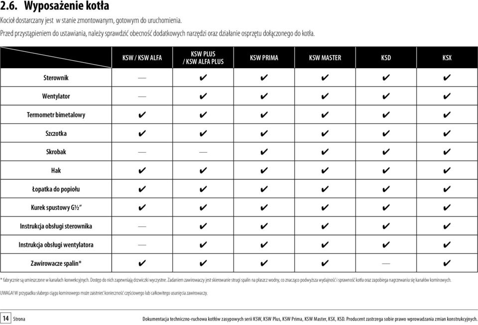 KSW / KSW ALFA KSW PLUS / KSW ALFA PLUS KSW PRIMA KSW MASTER KSD KSX Sterownik Wentylator Termometr bimetalowy Szczotka Skrobak Hak Łopatka do popiołu Kurek spustowy G1/2 Instrukcja obsługi