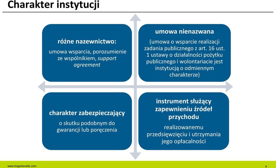 1 ustawy o działalności pożytku publicznego i wolontariacie jest instytucją o odmiennym charakterze) charakter