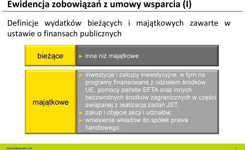 finansowane z udziałem środków UE, pomocy państw EFTA oraz innych bezzwrotnych środków zagranicznych w części