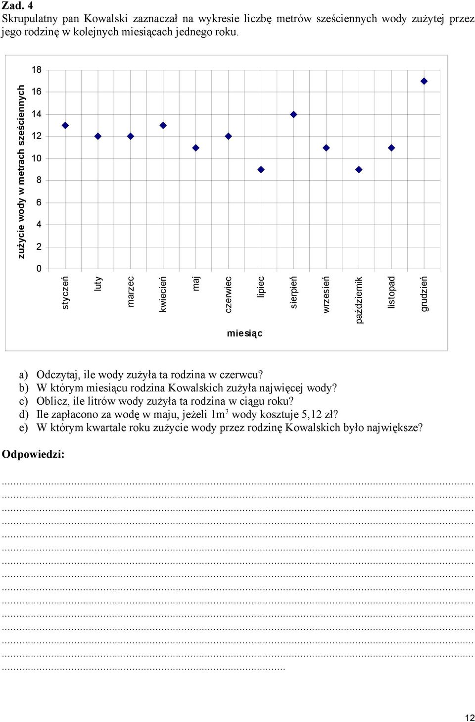 miesiąc a) Odczytaj, ile wody zużyła ta rodzina w czerwcu? b) W którym miesiącu rodzina Kowalskich zużyła najwięcej wody?