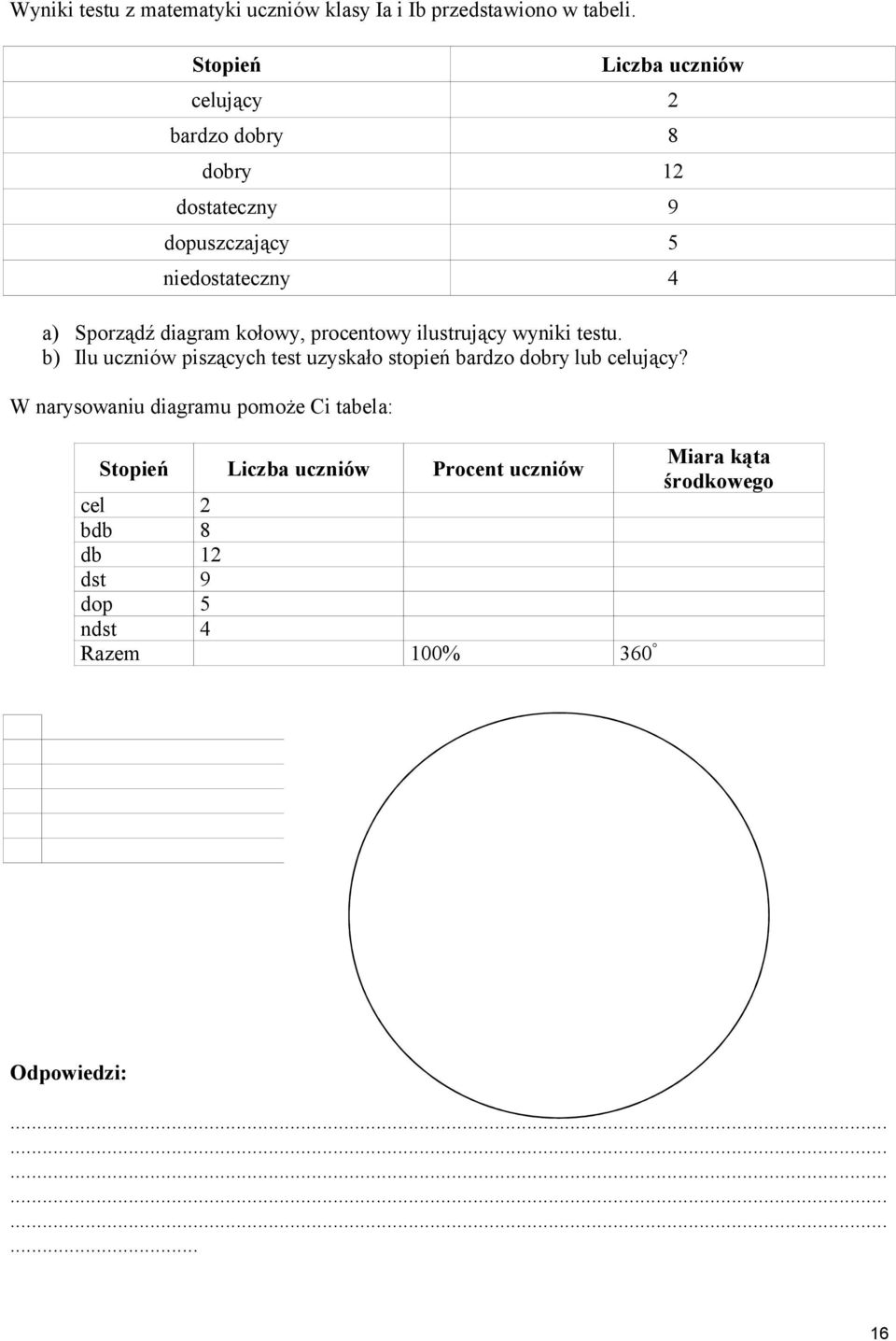 diagram kołowy, procentowy ilustrujący wyniki testu.