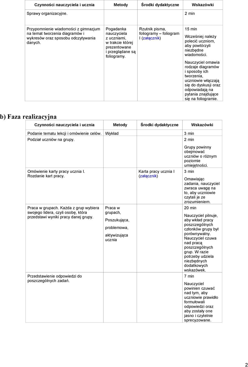 Pogadanka nauczyciela z uczniami, w trakcie której prezentowane i przeglądane są foliogramy.