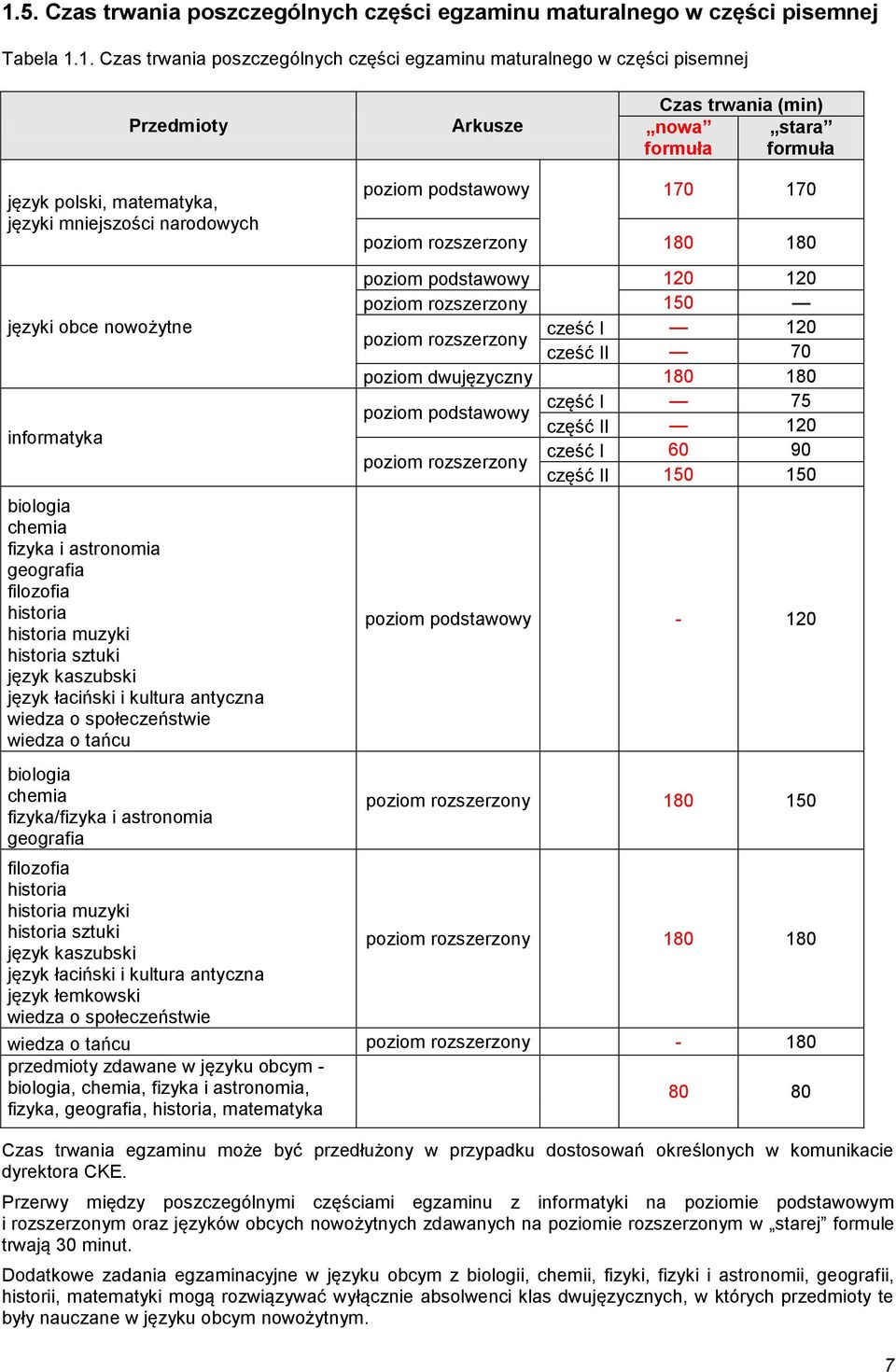 muzyki historia sztuki język kaszubski język łaciński i kultura antyczna wiedza o społeczeństwie wiedza o tańcu biologia chemia fizyka/fizyka i astronomia geografia poziom podstawowy 170 170 poziom