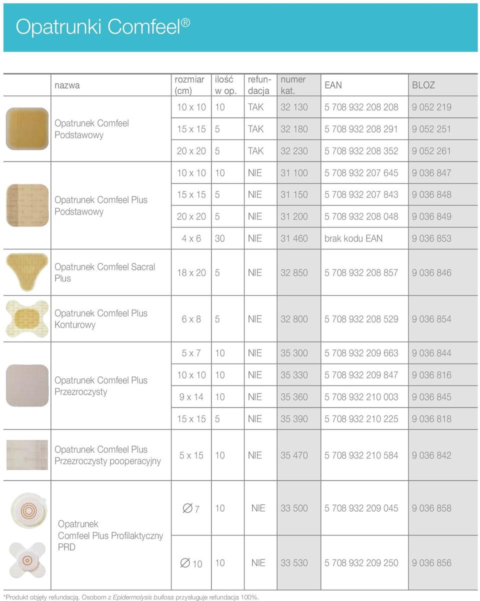 036 847 Opatrunek Comfeel Plus Podstawowy 15 x 15 5 NIE 31 150 5 708 932 207 843 9 036 848 20 x 20 5 NIE 31 200 5 708 932 208 048 9 036 849 4 x 6 30 NIE 31 460 brak kodu EAN 9 036 853 Opatrunek