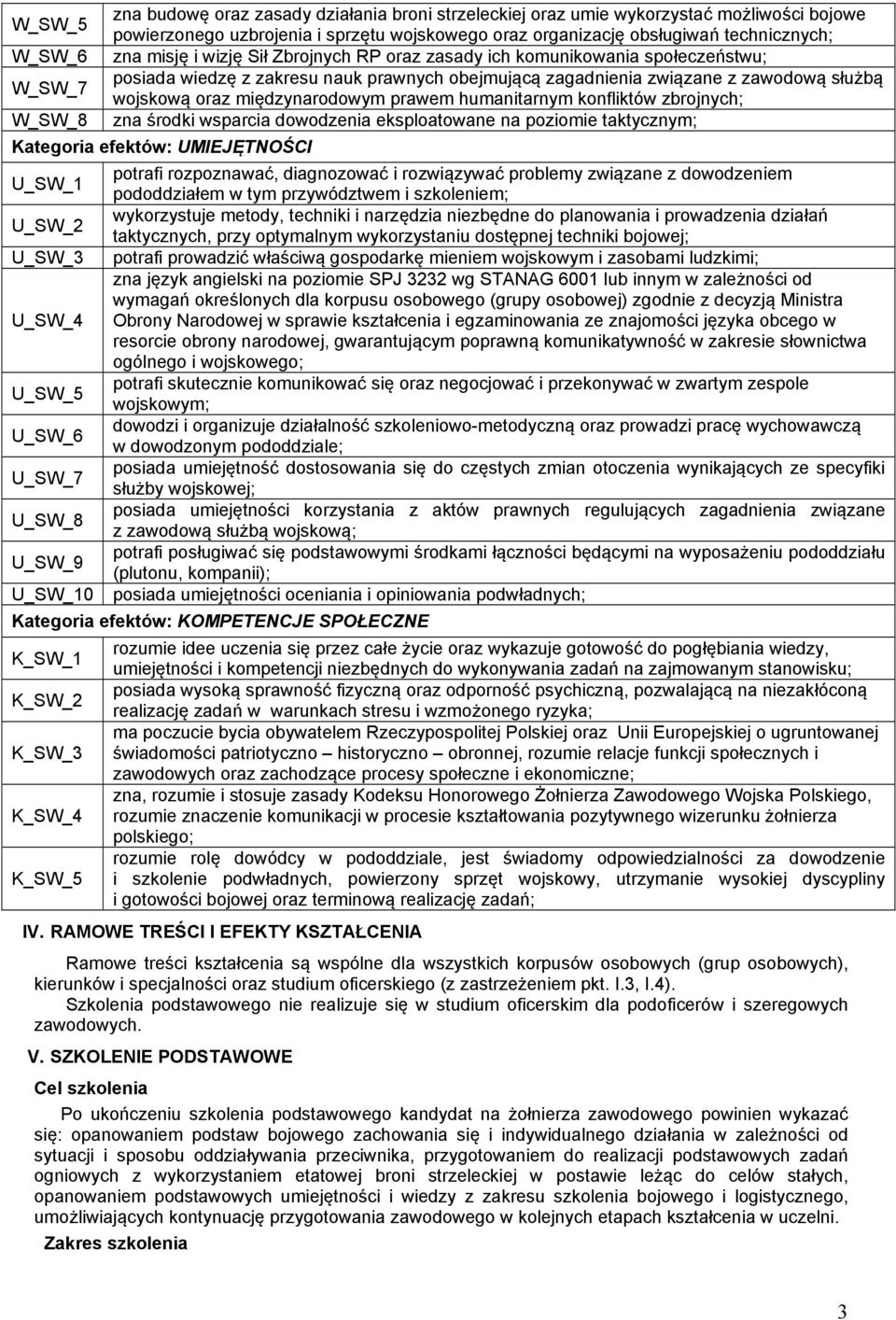 międzynarodowym prawem humanitarnym konfliktów zbrojnych; zna środki wsparcia dowodzenia eksploatowane na poziomie taktycznym; Kategoria efektów: UMIEJĘTNOŚCI U_SW_1 U_SW_2 U_SW_3 U_SW_4 U_SW_5