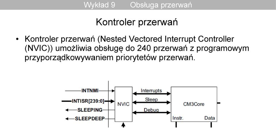 (NVIC)) umożliwia obsługę do 240 przerwań z