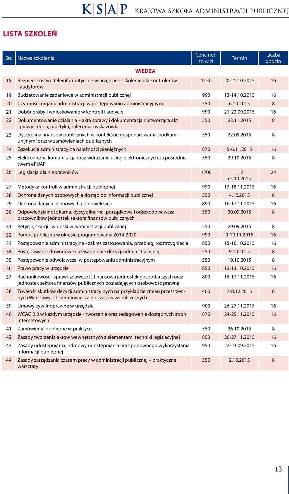 09.2015 16 22 Dokumentowanie działania akta sprawy i dokumentacja nietworząca akt 550 23.11.2015 8 sprawy.