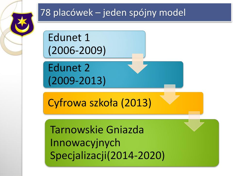 Cyfrowa szkoła (2013) Tarnowskie