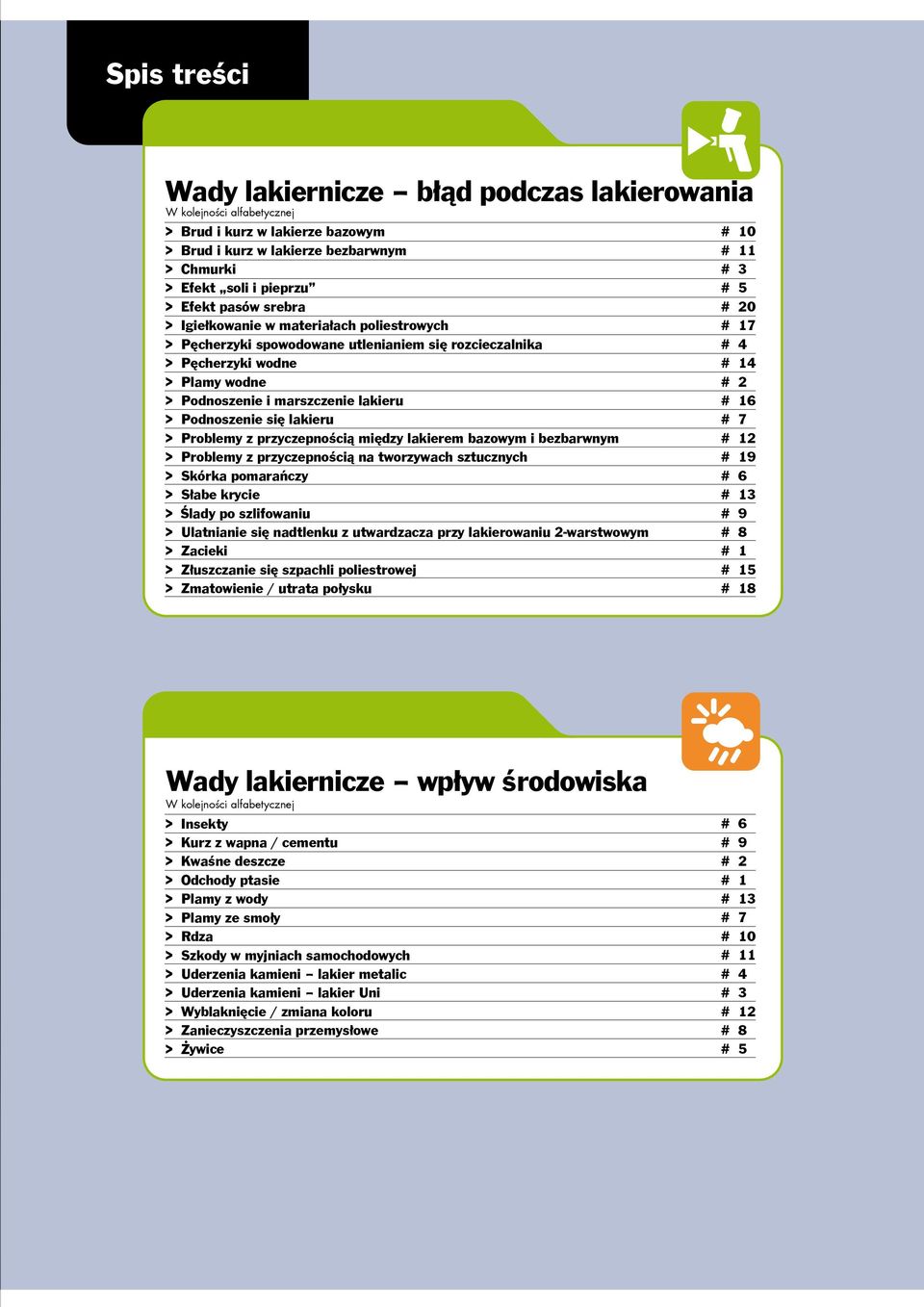 lakieru > Problemy z przyczepnością między lakierem bazowym i bezbarwnym > Problemy z przyczepnością na tworzywach sztucznych > Skórka pomarań czy > Słabe krycie > Ślady po szlifowaniu > Ulatnianie