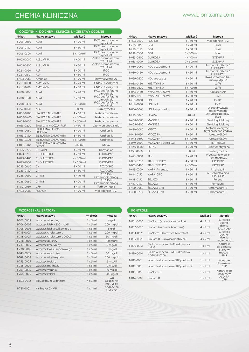 pirydoksalu 1-003-0080 ALBUMINA 4 x 20 ml Zieleń bromokrezolowa (BCG) 1-003-0200 ALBUMINA 4 x 50 ml Zieleń bromokrezolowa (BCG) 1-221-0060 ALP 3 x 20 ml IFCC 1-221-0150 ALP 3 x 50 ml IFCC 1-423-0060
