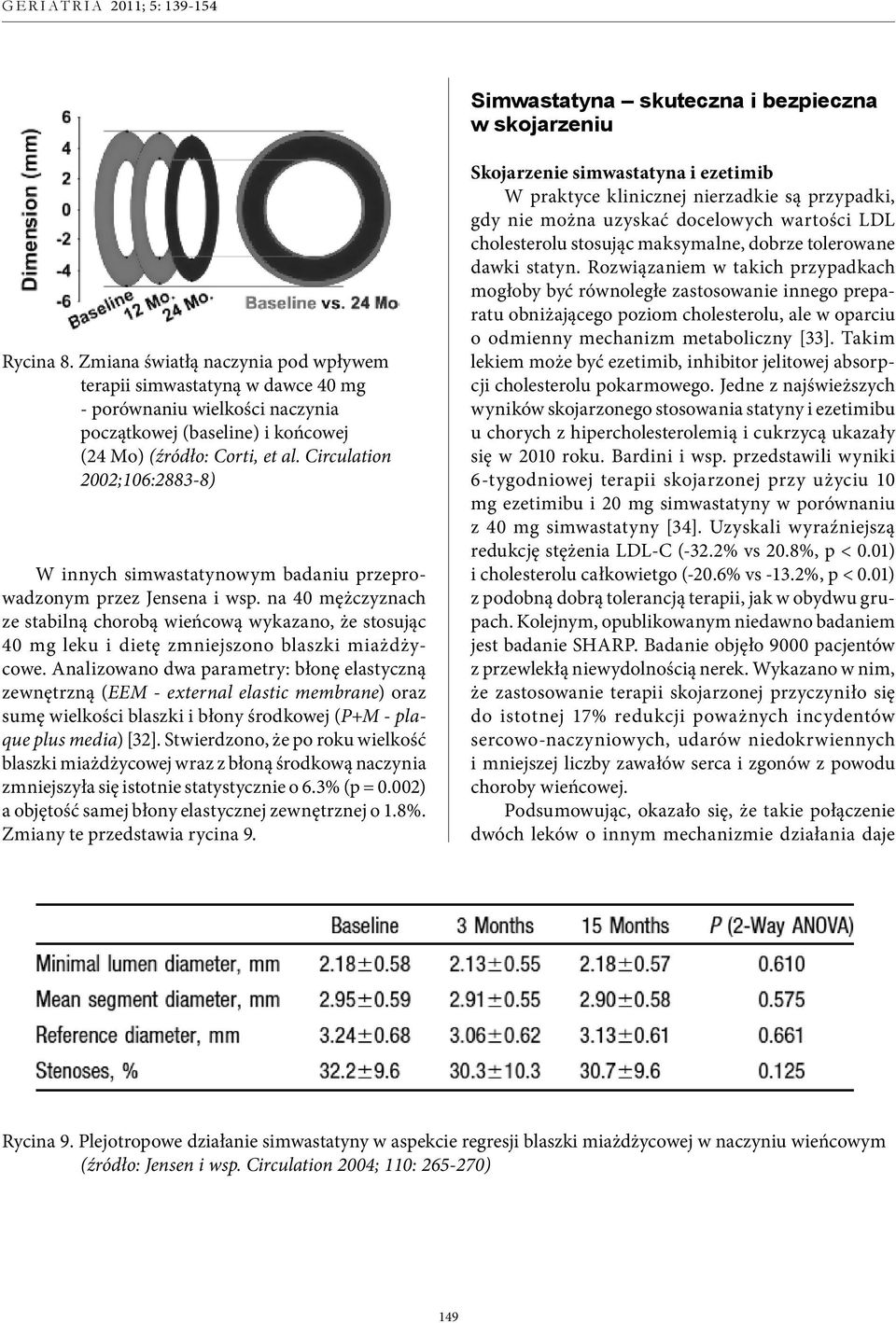 Circulation 2002;106:2883-8) W innych simwastatynowym badaniu przeprowadzonym przez Jensena i wsp.