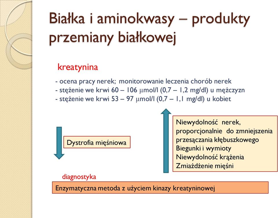 u kobiet Dystrofia mięśniowa diagnostyka Enzymatyczna metoda z użyciem kinazy kreatyninowej Niewydolność nerek,