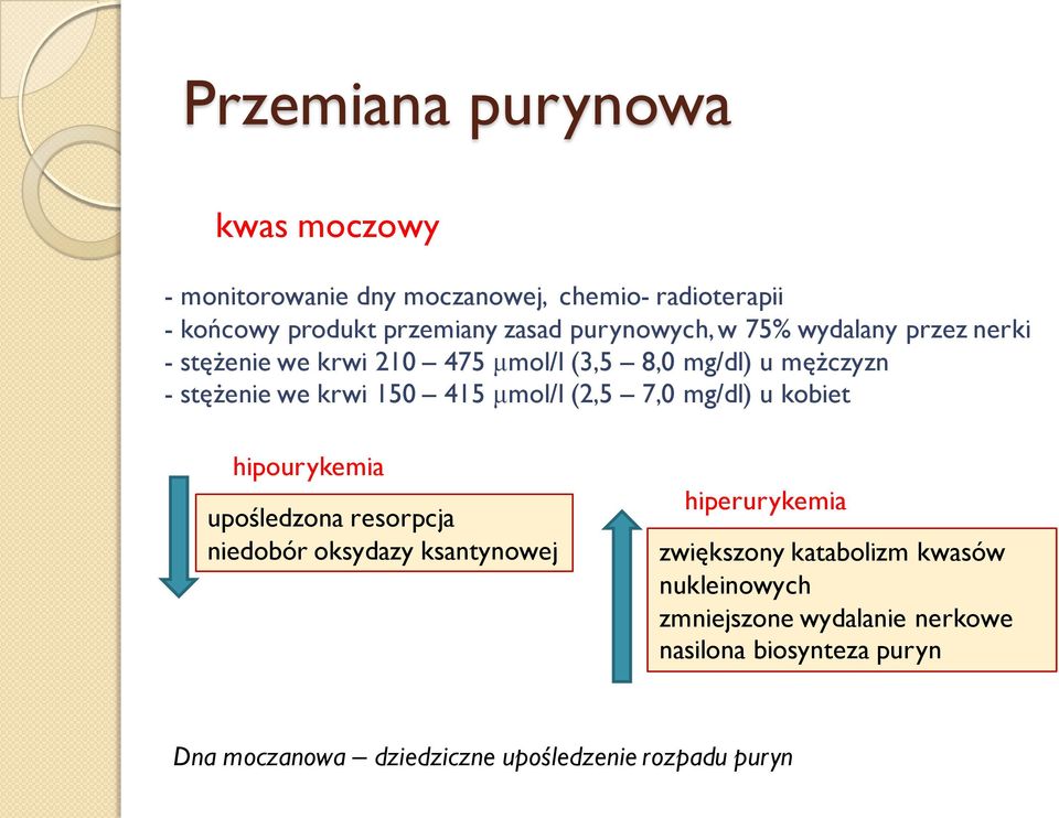 μmol/l (2,5 7,0 mg/dl) u kobiet hipourykemia upośledzona resorpcja niedobór oksydazy ksantynowej hiperurykemia zwiększony