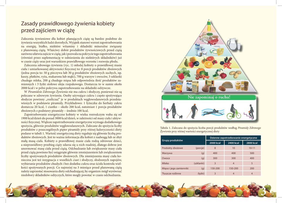 Właściwy dobór produktów żywnościowych przed ciążą zarówno ułatwia zajście w ciążę, jak i pozwala na pokrycie tego zapotrzebowania (również przez suplementację w odniesieniu do niektórych składników)