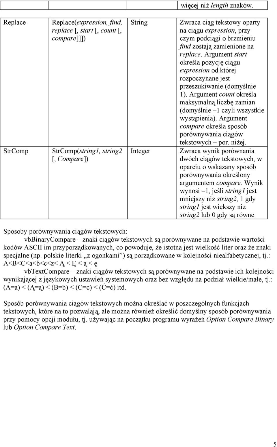 podciągi o brzmieniu find zostają zamienione na replace. Argument start określa pozycję ciągu expression od której rozpoczynane jest przeszukiwanie (domyślnie 1).