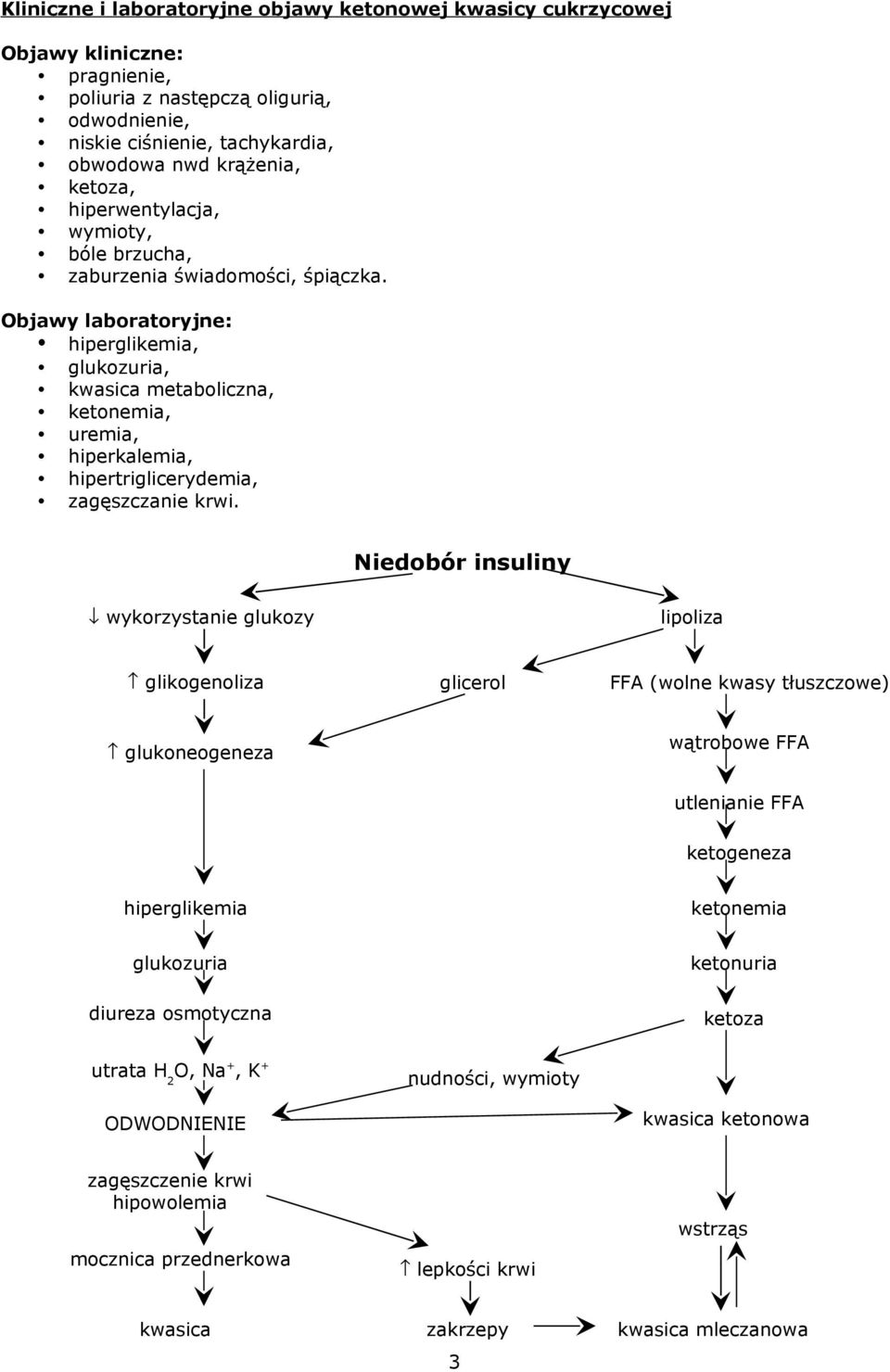 Objawy laboratoryjne: hiperglikemia, glukozuria, kwasica metaboliczna, ketonemia, uremia, hiperkalemia, hipertriglicerydemia, zagęszczanie krwi.