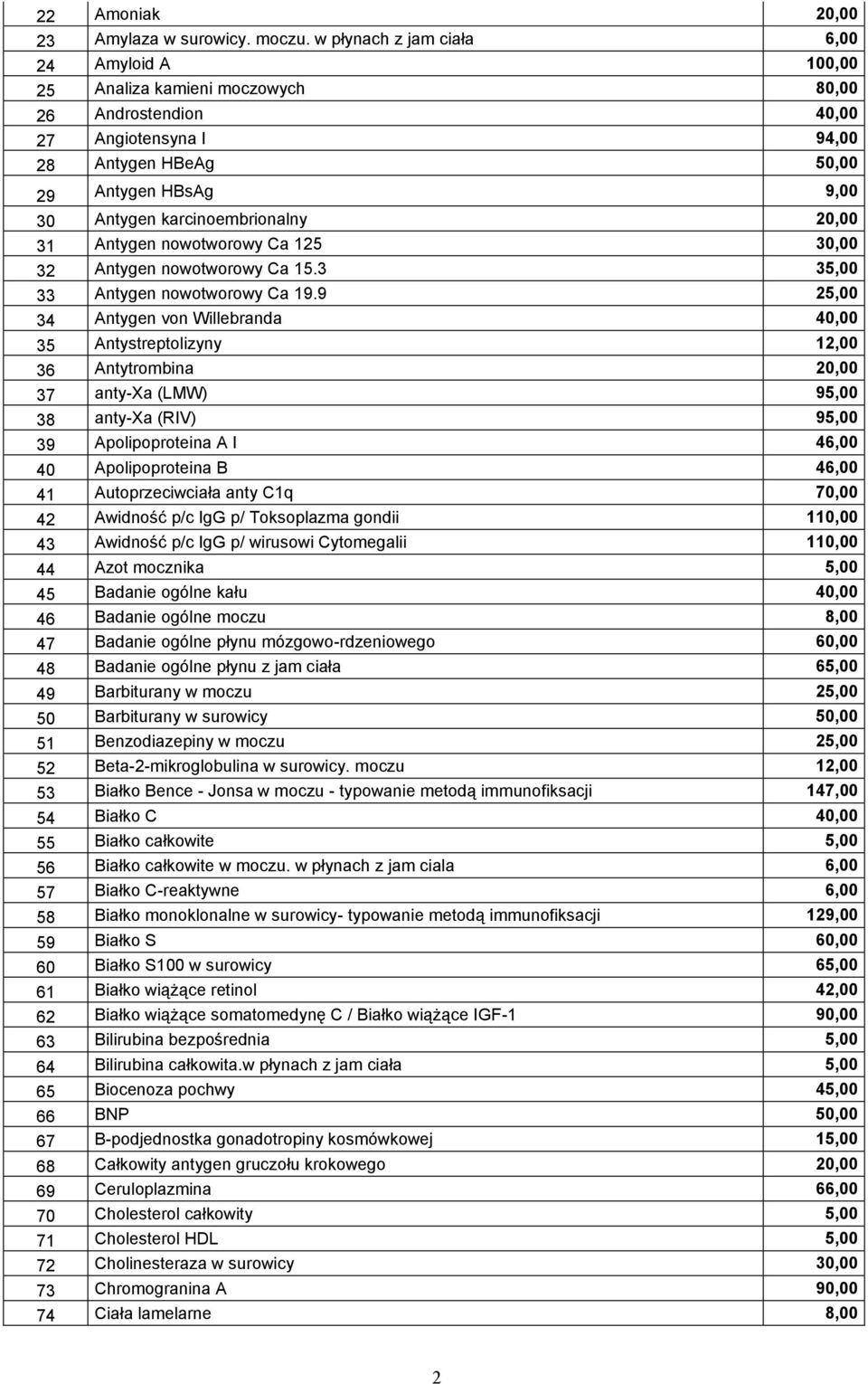 karcinoembrionalny 20,00 31 Antygen nowotworowy Ca 125 30,00 32 Antygen nowotworowy Ca 15.3 35,00 33 Antygen nowotworowy Ca 19.