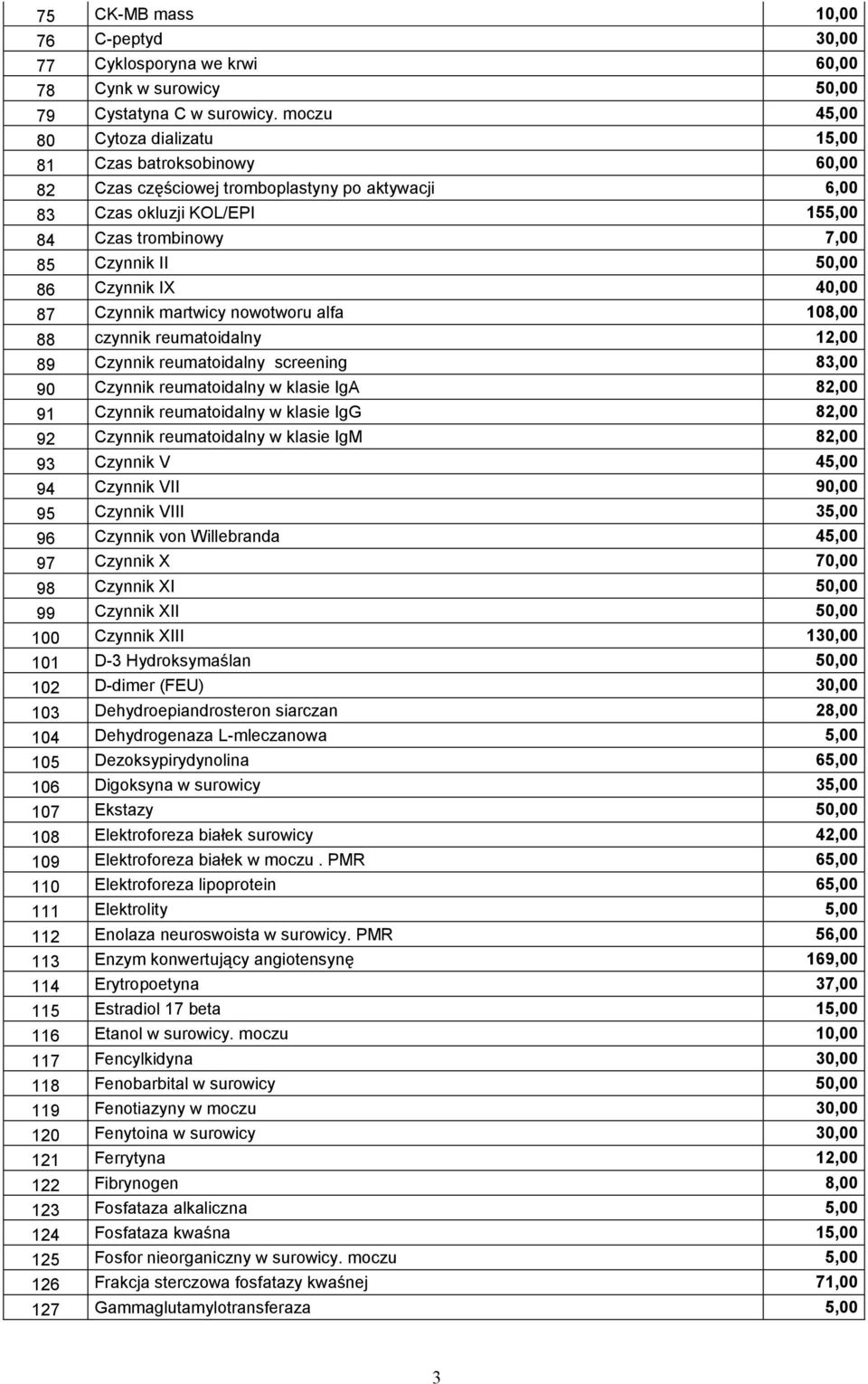 Czynnik IX 40,00 87 Czynnik martwicy nowotworu alfa 108,00 88 czynnik reumatoidalny 12,00 89 Czynnik reumatoidalny screening 83,00 90 Czynnik reumatoidalny w klasie IgA 82,00 91 Czynnik reumatoidalny