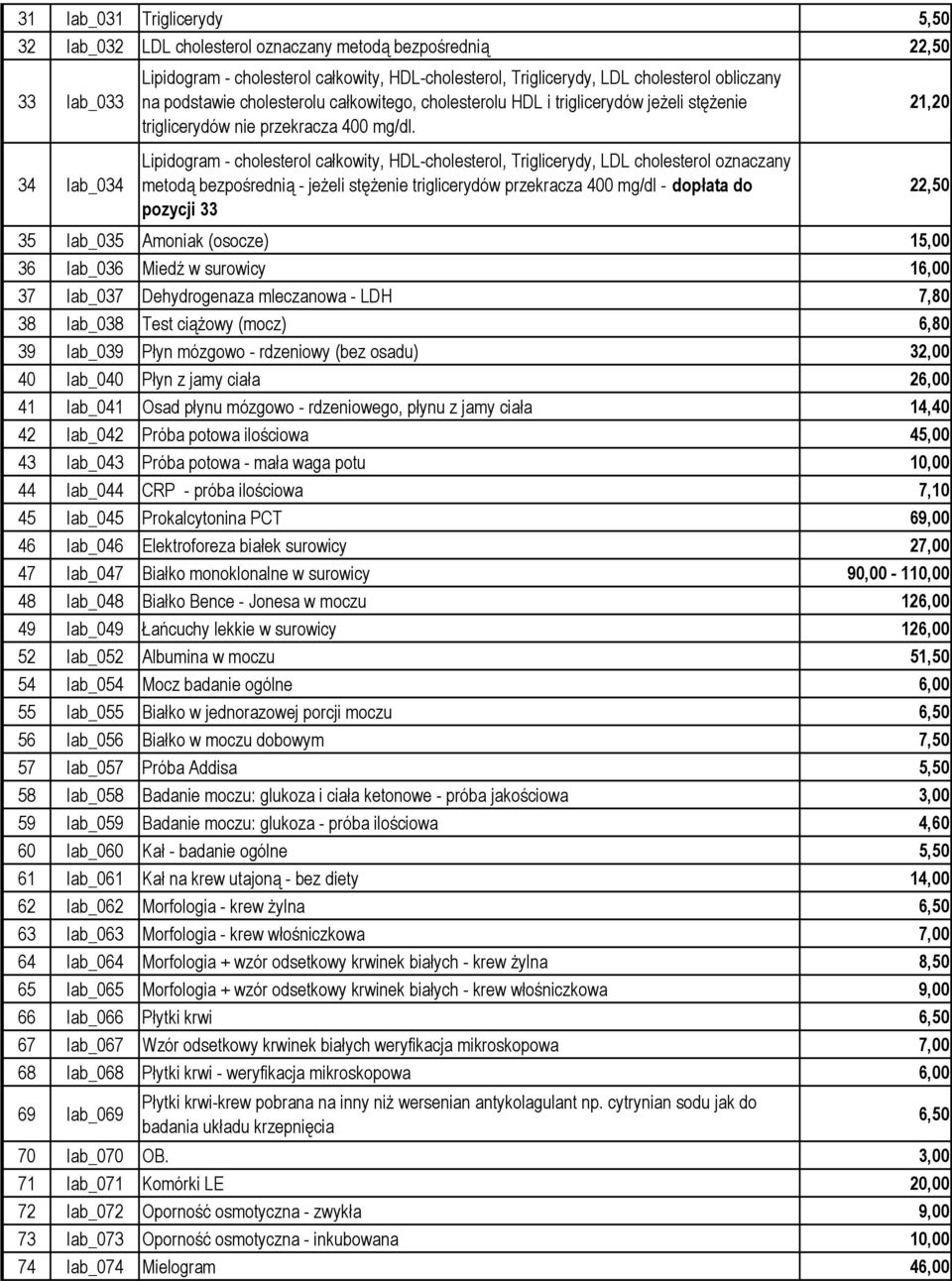 Lipidogram - cholesterol całkowity, HDL-cholesterol, Triglicerydy, LDL cholesterol oznaczany metodą bezpośrednią - jeżeli stężenie triglicerydów przekracza 400 mg/dl - dopłata do pozycji 33 35