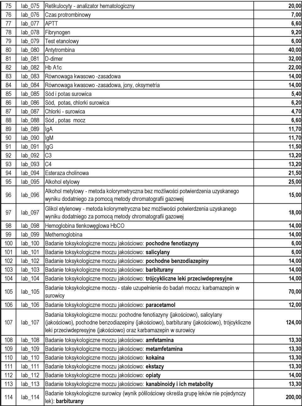 86 lab_086 Sód, potas, chlorki surowica 6,20 87 lab_087 Chlorki - surowica 4,70 88 lab_088 Sód, potas mocz 6,60 89 lab_089 IgA 11,70 90 lab_090 IgM 11,70 91 lab_091 IgG 11,50 92 lab_092 C3 13,20 93