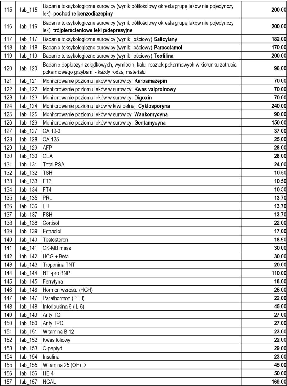 toksykologiczne surowicy (wynik ilościowy) Paracetamol 170,00 119 lab_119 Badanie toksykologiczne surowicy (wynik ilościowy) Teofilina 200,00 120 lab_120 Badanie popłuczyn żołądkowych, wymiocin,