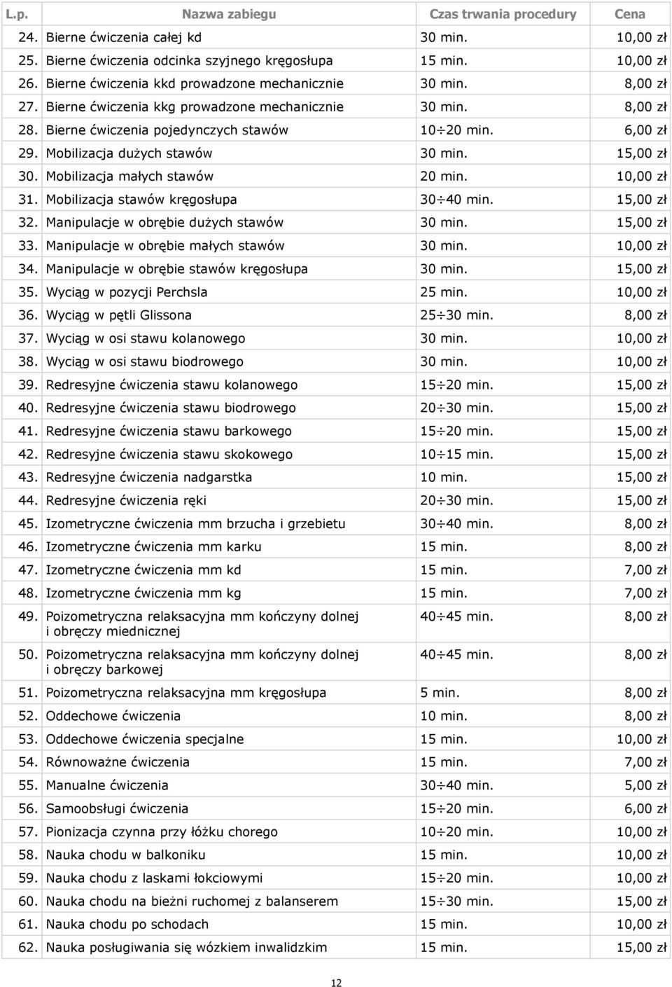 Mobilizacja dużych stawów 30 min. 15,00 zł 30. Mobilizacja małych stawów 20 min. 10,00 zł 31. Mobilizacja stawów kręgosłupa 30 40 min. 15,00 zł 32. Manipulacje w obrębie dużych stawów 30 min.