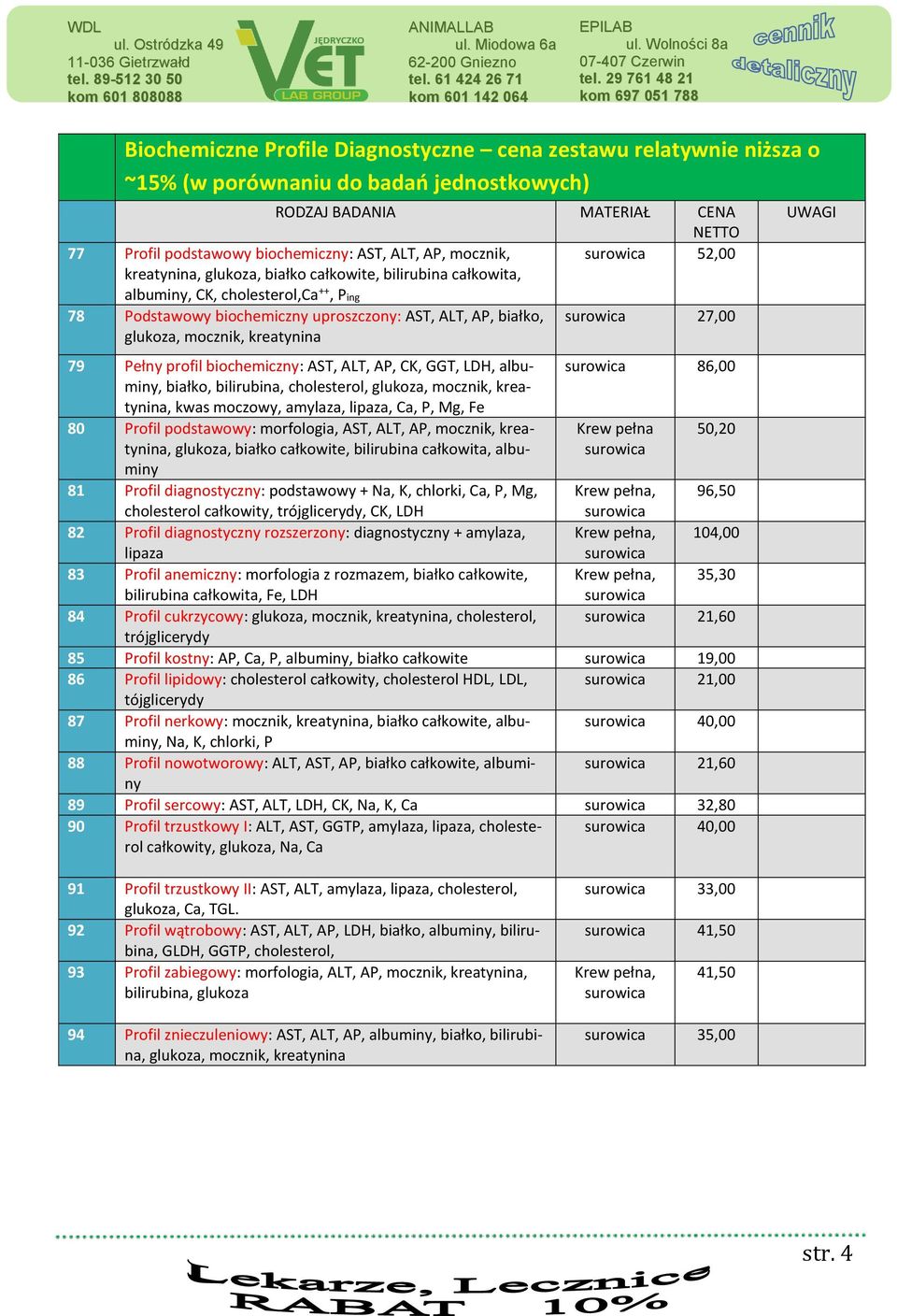 ALT, AP, CK, GGT, LDH, aluminy, iałko, iliruina, cholesterol, glukoza, mocznik, kreatynina, kwas moczowy, amylaza, lipaza, Ca, P, Mg, Fe 80 Profil podstawowy: morfologia, AST, ALT, AP, mocznik,