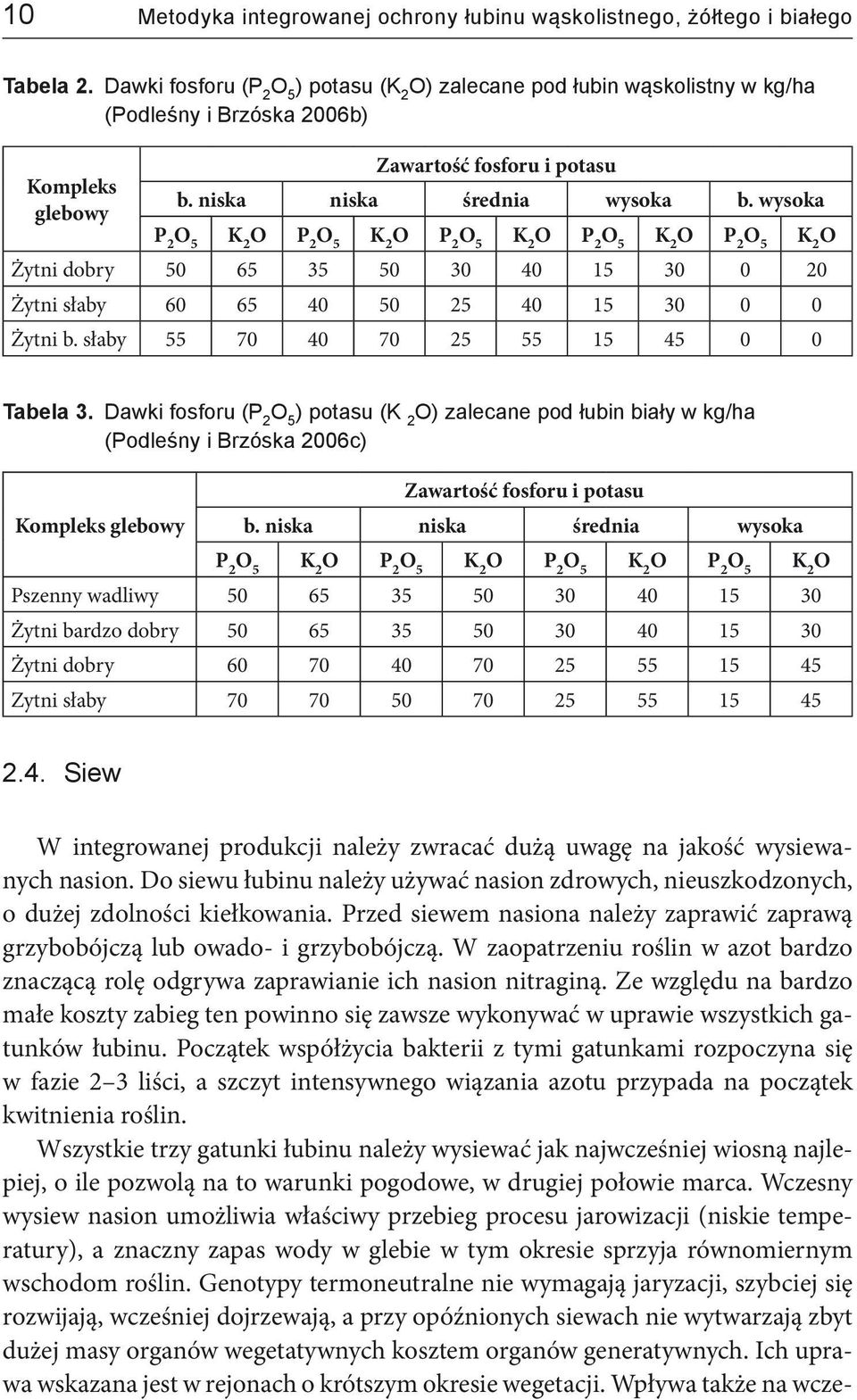 wysoka P 2 O 5 K 2 O P 2 O 5 K 2 O P 2 O 5 K 2 O P 2 O 5 K 2 O P 2 O 5 K 2 O Żytni dobry 50 65 35 50 30 40 15 30 0 20 Żytni słaby 60 65 40 50 25 40 15 30 0 0 Żytni b.