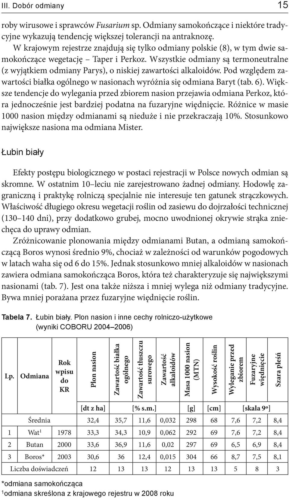 Wszystkie odmiany są termoneutralne (z wyjątkiem odmiany Parys), o niskiej zawartości alkaloidów. Pod względem zawartości białka ogólnego w nasionach wyróżnia się odmiana Baryt (tab. 6).