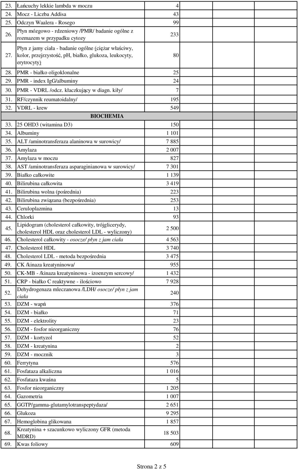 PMR - białko oligoklonalne 25 29. PMR - index IgG/albuminy 24 30. PMR - VDRL /odcz. kłaczkujący w diagn. kiły/ 7 31. RF/czynnik reumatoidalny/ 195 32. VDRL - krew 549 BIOCHEMIA 33.