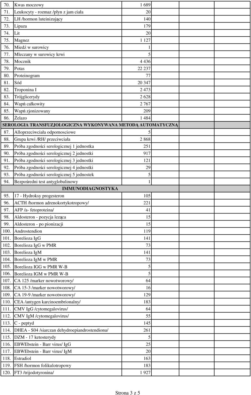 śelazo 1 484 SEROLOGIA TRANSFUZJOLOGICZNA WYKONYWANA METODĄ AUTOMATYCZNĄ 87. Alloprzeciwciała odpornosciowe 5 88. Grupa krwi /RH/ przeciwciała 2 868 89.