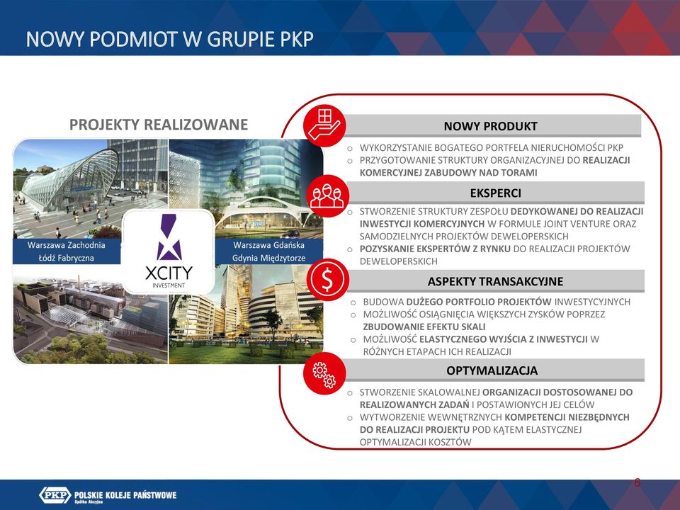 REALIZACJI PROJEKTÓW DEWELOPERSKICH ASPEKTY TRANSAKCYJNE o BUDOWA DUŻEGO PORTFOLIO PROJEKTÓW INWESTYCYJNYCH o MOŻLIWOŚĆ OSIĄGNIĘCIA WIĘKSZYCH ZYSKÓW POPRZEZ ZBUDOWANIE EFEKTU SKALI o MOŻLIWOŚĆ