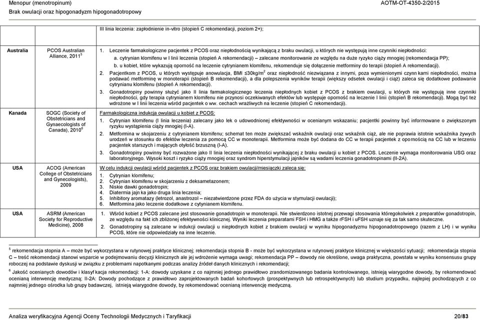 cytrynian klomifenu w I linii leczenia (stopień A rekomendacji) zalecane monitorowanie ze względu na duże ryzyko ciąży mnogiej (rekomendacja PP); b.