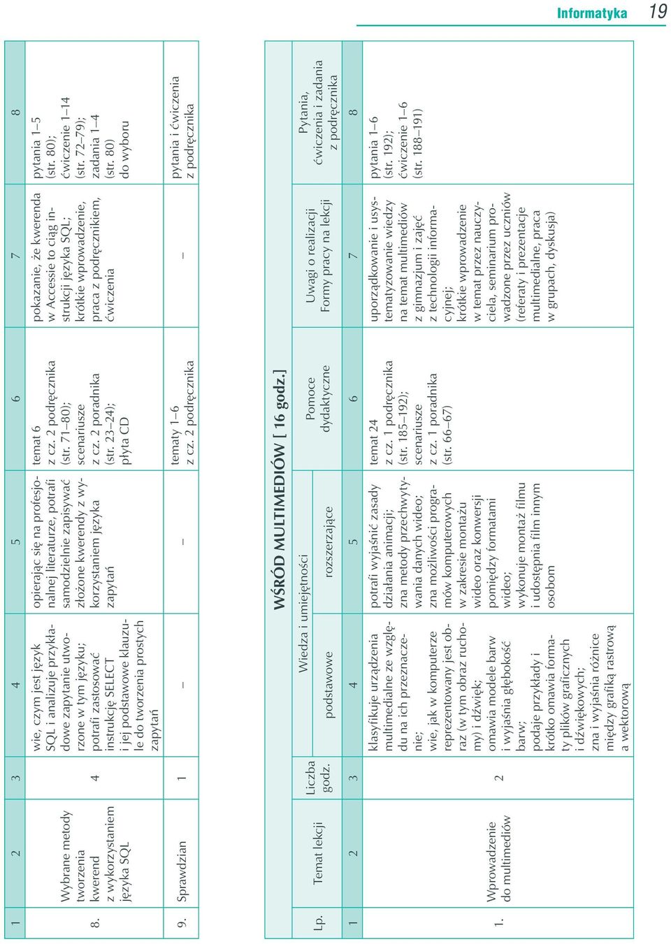 klauzule do tworzenia prostych zapytań opierając się na profesjonalnej literaturze, potrafi samodzielnie zapisywać złożone kwerendy z wykorzystaniem języka zapytań 9. Sprawdzian temat 6 z cz.