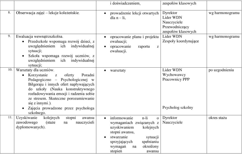 Korzystanie z oferty Poradni Pedagogiczno Psychologicznej w Biłgoraju i innych ofert napływających do szkoły (Nauka konstruktywnego rozładowywania emocji i radzenia sobie ze stresem.