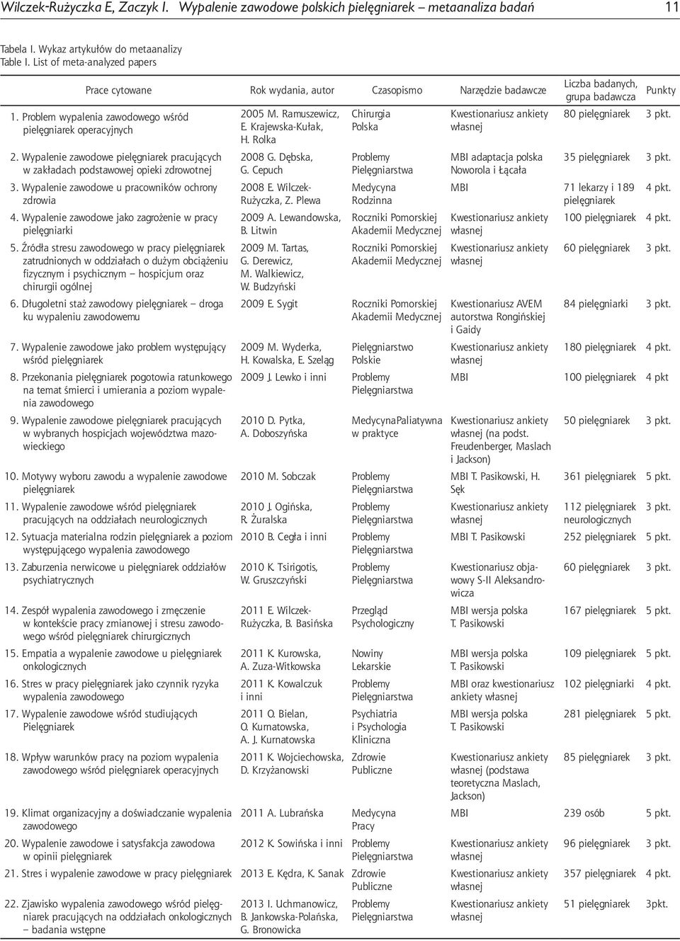 Wypalenie zawodowe pielęgniarek pracujących w zakładach podstawowej opieki zdrowotnej 3. Wypalenie zawodowe u pracowników ochrony zdrowia 4. Wypalenie zawodowe jako zagrożenie w pracy pielęgniarki 5.