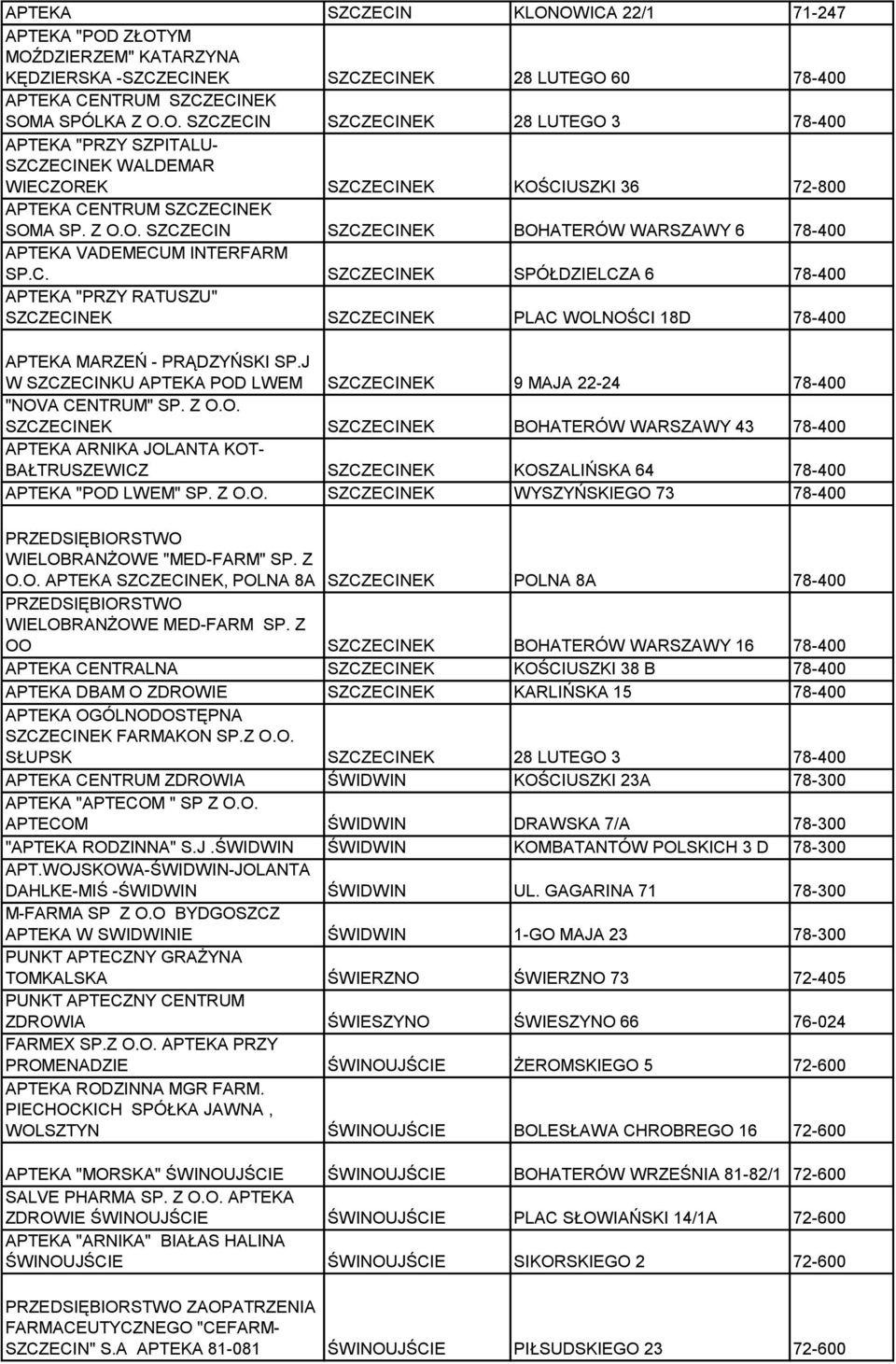 J W SZCZECINKU APTEKA POD LWEM SZCZECINEK 9 MAJA 22-24 78-400 "NOVA CENTRUM" SP. Z O.O. SZCZECINEK SZCZECINEK BOHATERÓW WARSZAWY 43 78-400 APTEKA ARNIKA JOLANTA KOT- BAŁTRUSZEWICZ SZCZECINEK KOSZALIŃSKA 64 78-400 APTEKA "POD LWEM" SP.