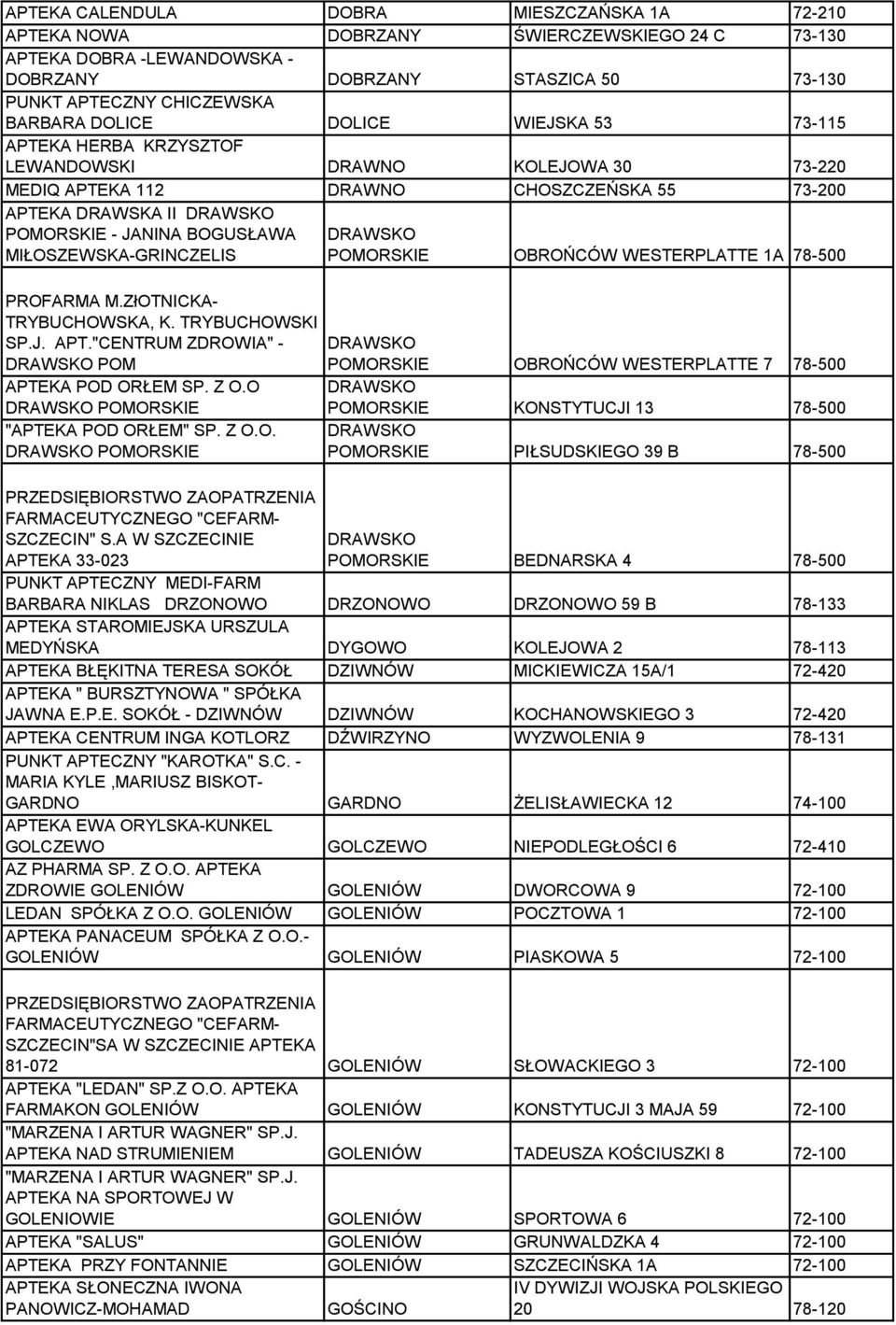 MIŁOSZEWSKA-GRINCZELIS PROFARMA M.ZłOTNICKA- TRYBUCHOWSKA, K. TRYBUCHOWSKI SP.J. APT."CENTRUM ZDROWIA" - DRAWSKO POM APTEKA POD ORŁEM SP. Z O.O DRAWSKO POMORSKIE "APTEKA POD ORŁEM" SP. Z O.O. DRAWSKO POMORSKIE SZCZECIN" S.