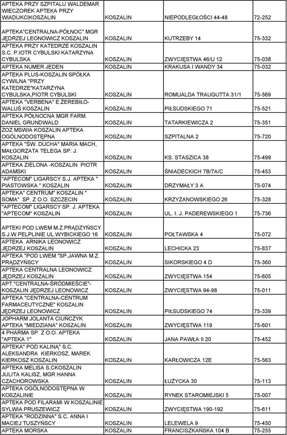 IOTR CYBULSKI KATARZYNA CYBULSKA KOSZALIN ZWYCIĘSTWA 46/U 12 75-038 APTEKA NUMER JEDEN KOSZALIN KRAKUSA I WANDY 34 75-032 APTEKA PLUS-KOSZALIN SPÓŁKA CYWILNA "PRZY KATEDRZE"KATARZYNA CYBULSKA,PIOTR