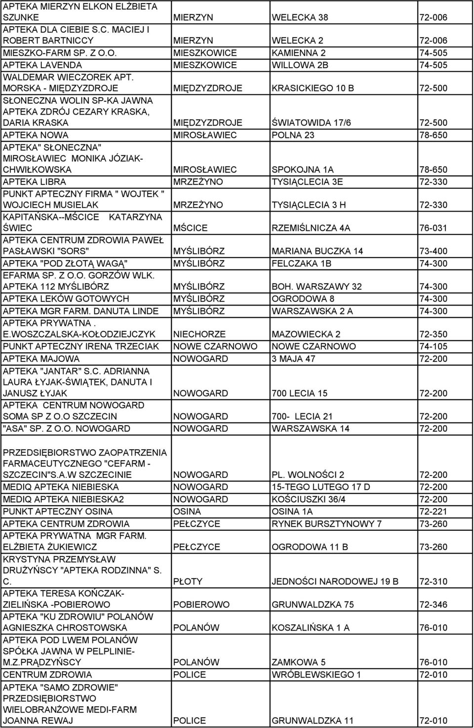 78-650 APTEKA" SŁONECZNA" MIROSŁAWIEC MONIKA JÓZIAK- CHWIŁKOWSKA MIROSŁAWIEC SPOKOJNA 1A 78-650 APTEKA LIBRA MRZEŻYNO TYSIĄCLECIA 3E 72-330 PUNKT APTECZNY FIRMA " WOJTEK " WOJCIECH MUSIELAK MRZEŻYNO