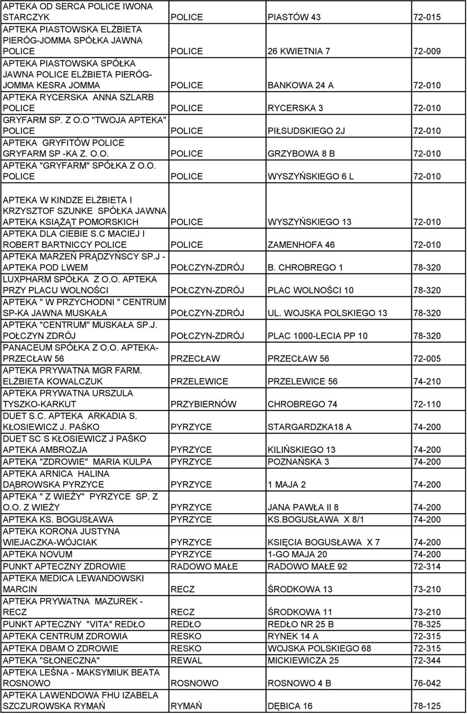 O "TWOJA APTEKA" POLICE POLICE PIŁSUDSKIEGO 2J 72-010 APTEKA GRYFITÓW POLICE GRYFARM SP -KA Z. O.O. POLICE GRZYBOWA 8 B 72-010 APTEKA "GRYFARM" SPÓŁKA Z O.O. POLICE POLICE WYSZYŃSKIEGO 6 L 72-010 APTEKA W KINDZE ELŻBIETA I KRZYSZTOF SZUNKE SPÓŁKA JAWNA APTEKA KSIĄŻĄT POMORSKICH POLICE WYSZYŃSKIEGO 13 72-010 APTEKA DLA CIEBIE S.