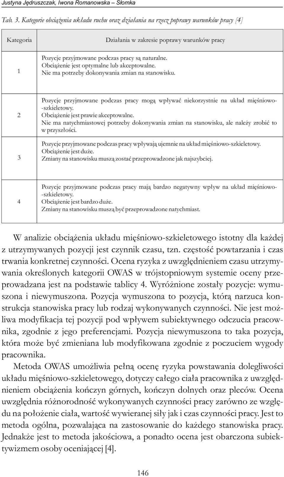 Obciążenie jest optymalne lub akceptowalne. Nie ma potrzeby dokonywania zmian na stanowisku. Pozycje przyjmowane podczas pracy mogą wpływać niekorzystnie na układ mięśniowo- -szkieletowy.