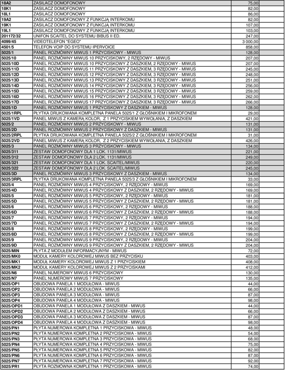 247,00 4099/45 VIDEOTELEFON "EGEO" 3 000,00 4501/5 TELEFON VOIP DO SYSTEMU IPERVOICE 858,00 5025/1 PANEL ROZMÓWNY MIWUS 1 PRZYCISKOWY - MIWUS 128,00 5025/10 PANEL ROZMÓWNY MIWUS 10 PRZYCISKOWY, 2