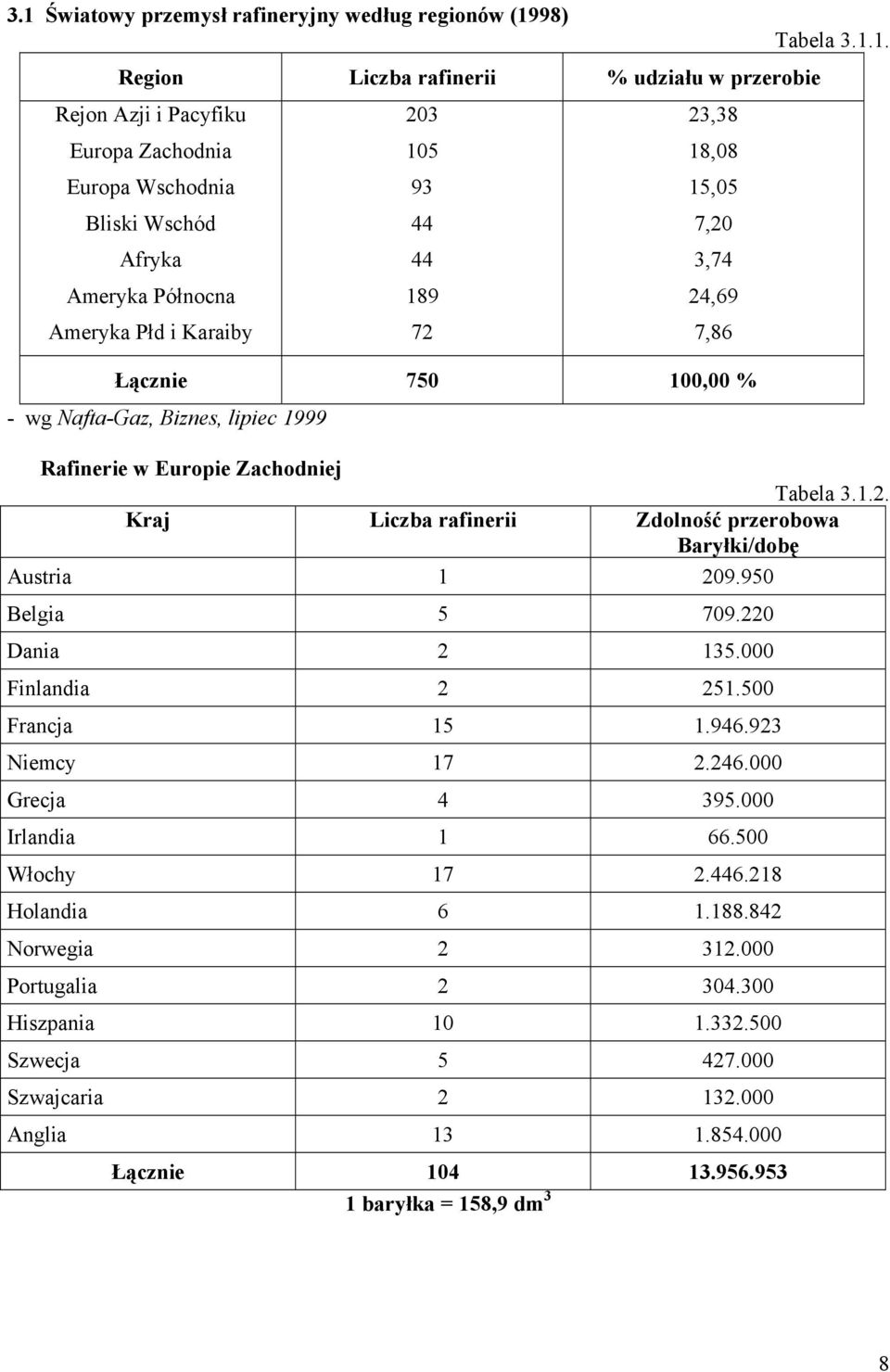 1.2. Kraj Liczba rafinerii Zdolność przerobowa Baryłki/dobę Austria 1 209.950 Belgia 5 709.220 Dania 2 135.000 Finlandia 2 251.500 Francja 15 1.946.923 Niemcy 17 2.246.000 Grecja 4 395.