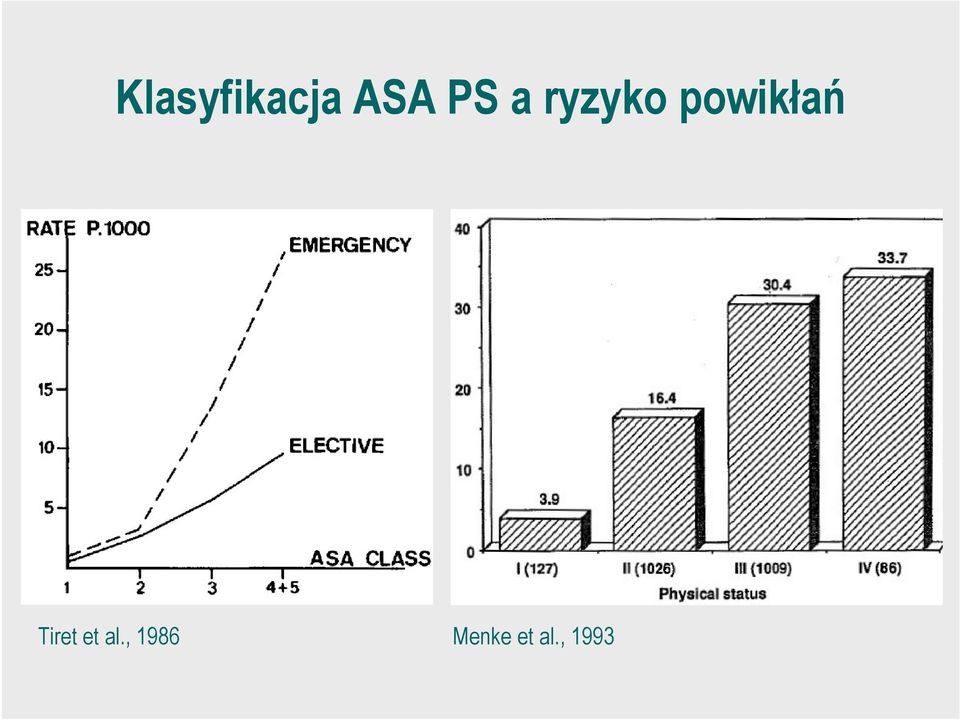 powikłań Tiret et