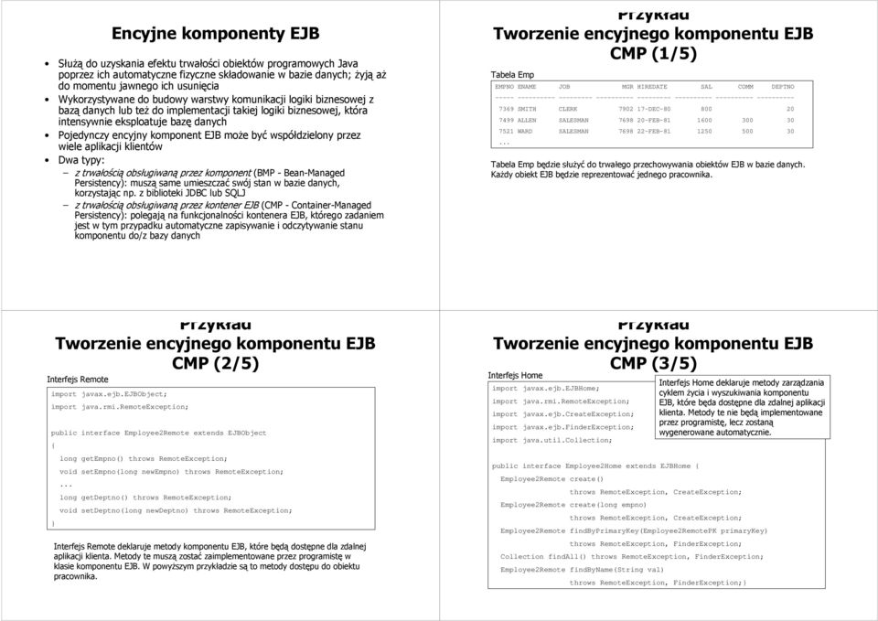 EJB może być współdzielony przez wiele aplikacji klientów Dwa typy: z trwałością obsługiwaną przez komponent (BMP - Bean-Managed Persistency): muszą same umieszczać swój stan w bazie danych,