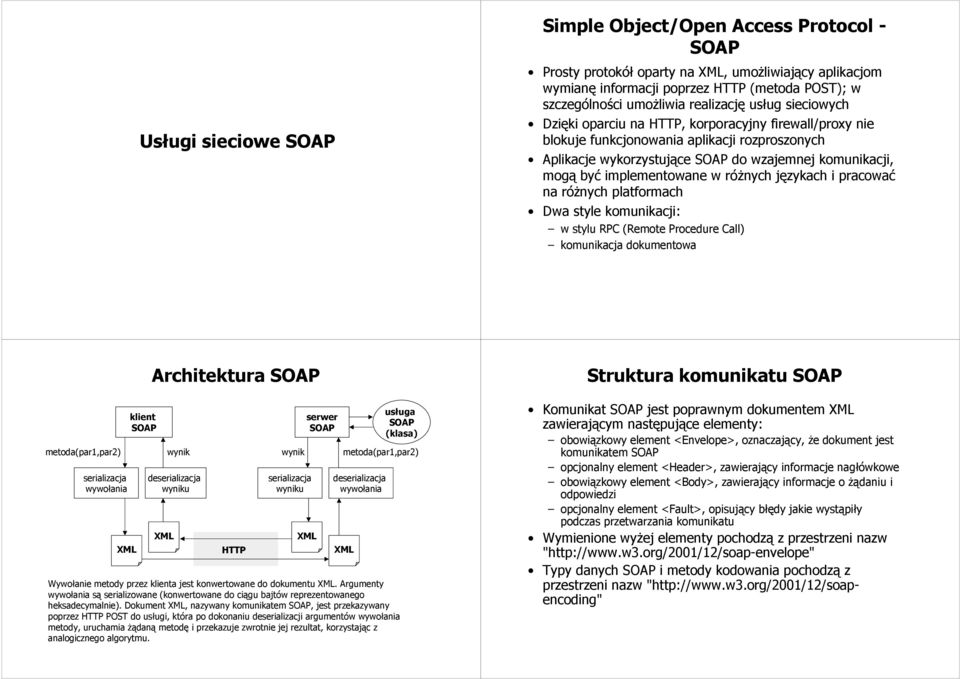 implementowane w różnych językach i pracować na różnych platformach Dwa style komunikacji: w stylu RPC (Remote Procedure Call) komunikacja dokumentowa metoda(par1,par2) serializacja wywołania XML