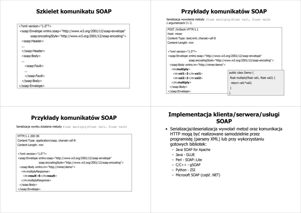 .. </soap:fault> </soap:body> </soap:envelope> Przykłady komunikatów SOAP Serializacja wywołania metody float multiply(float val1, float val2) z argumentami 3 i 2. POST /InStock HTTP/1.